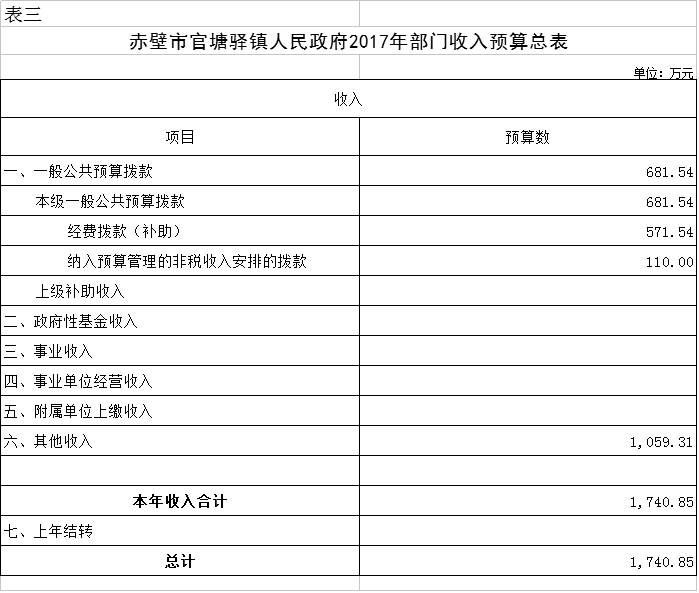 赤壁官塘人口_念奴娇赤壁怀古(2)