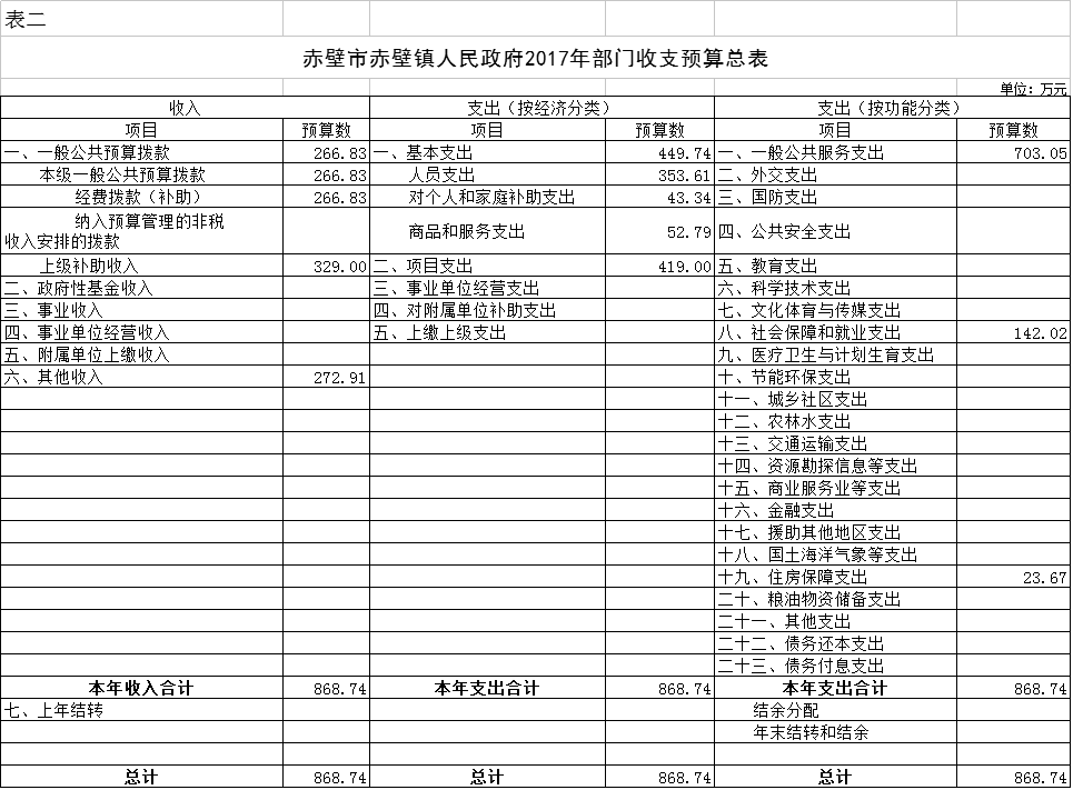 赤壁市赤壁镇人口_赤壁镇华润征收地图(2)