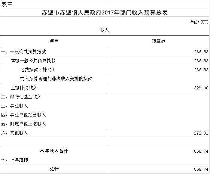 赤壁市赤壁镇人口_赤壁镇华润征收地图(2)