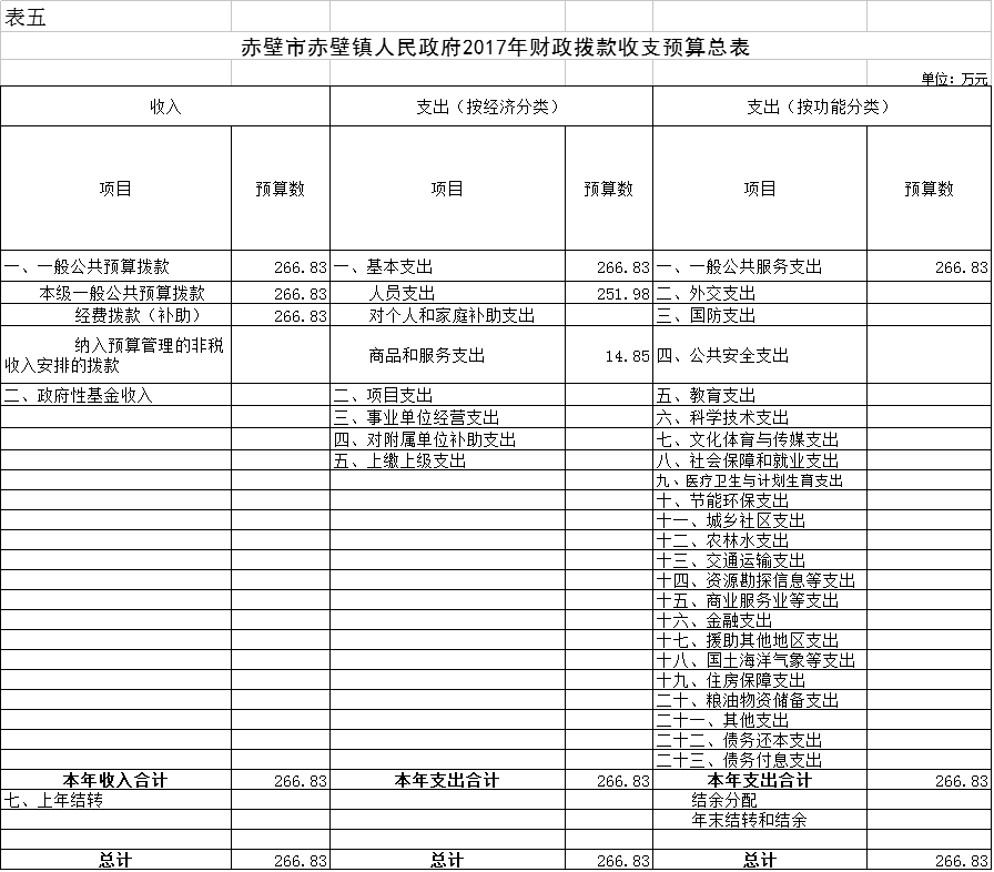 赤壁市赤壁镇人口_赤壁镇华润征收地图(2)