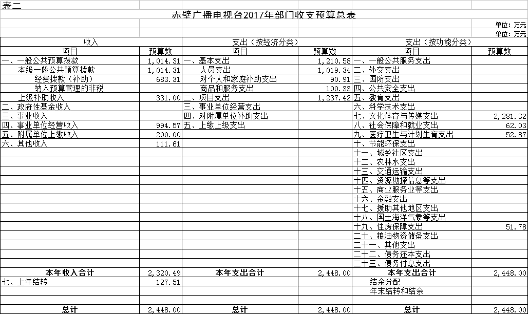 GDP与国库收入