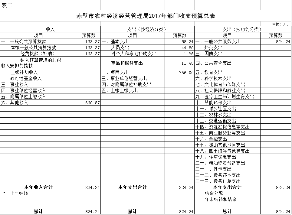 农村经济算到gdp了么_农村经济核算(2)