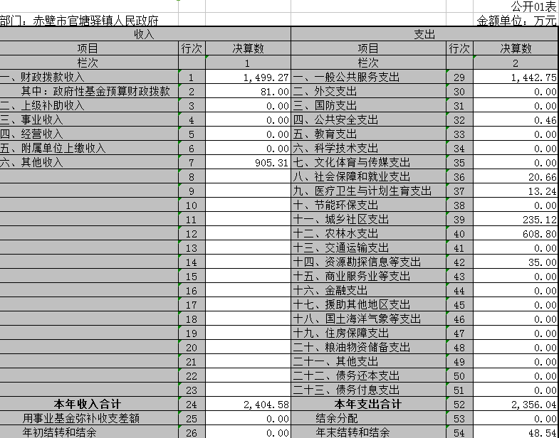 赤壁官塘人口_念奴娇赤壁怀古(3)