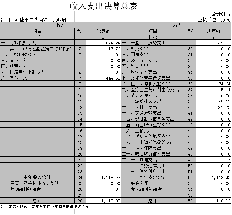 中伙铺人口_人口普查