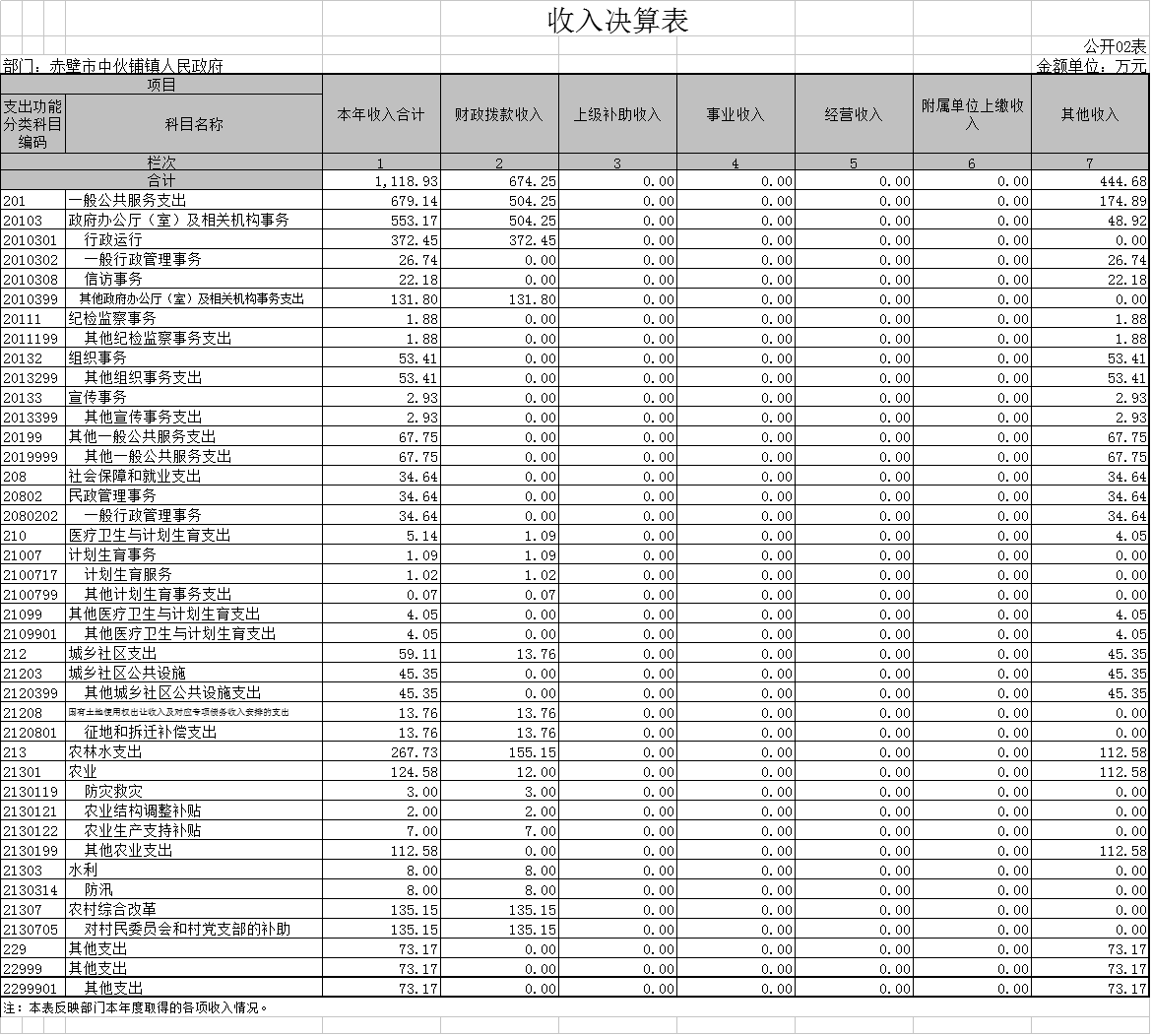 中伙铺人口_人口普查