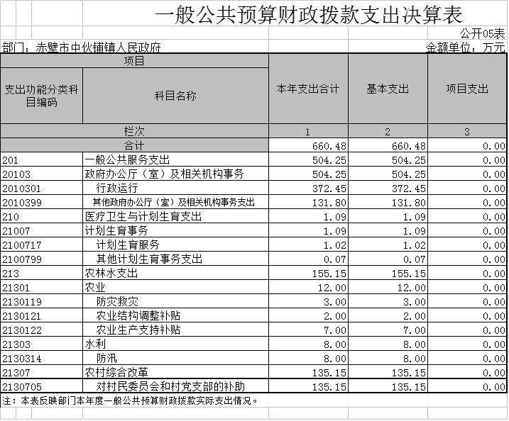 中伙铺人口_人口普查