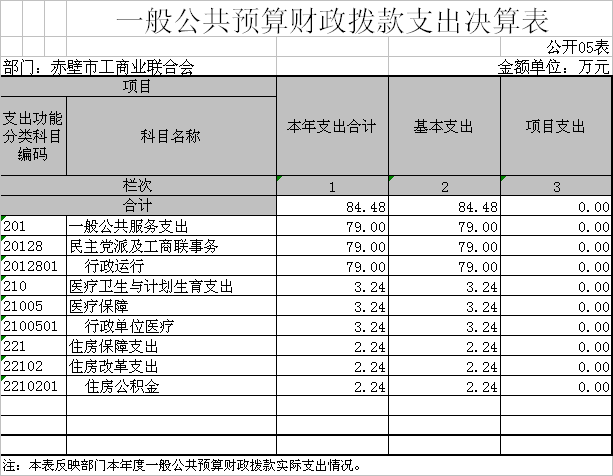 监利县新增人口_监利县地图