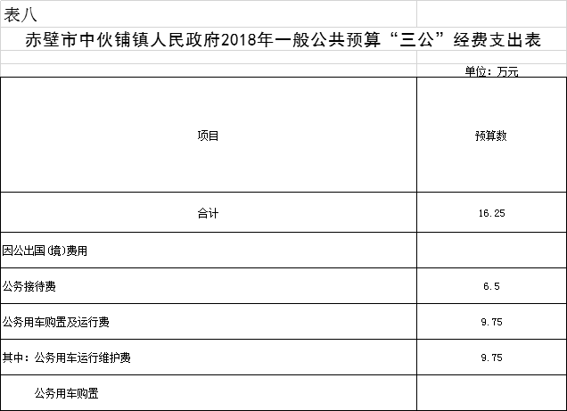 中伙铺人口_人口普查