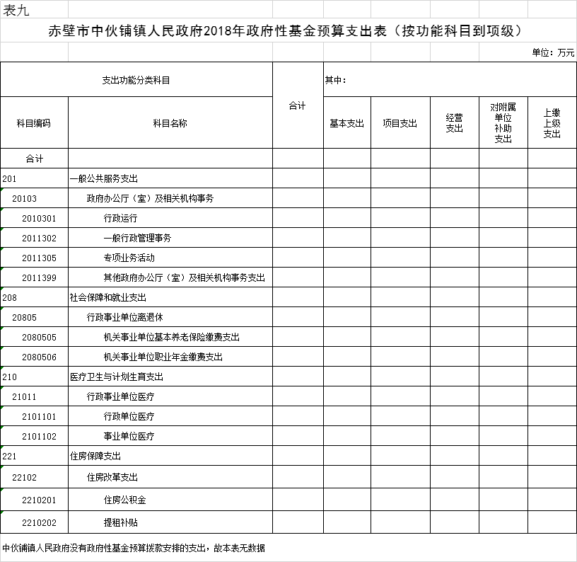 中伙铺人口_人口普查