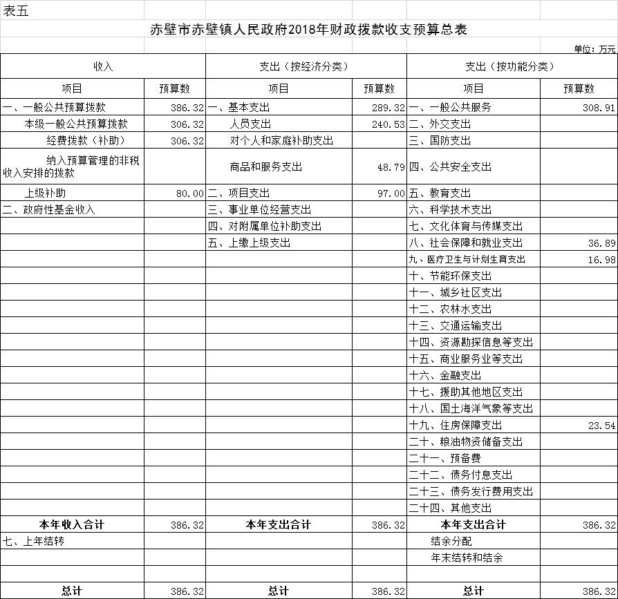 赤壁市赤壁镇人口_赤壁镇华润征收地图(3)