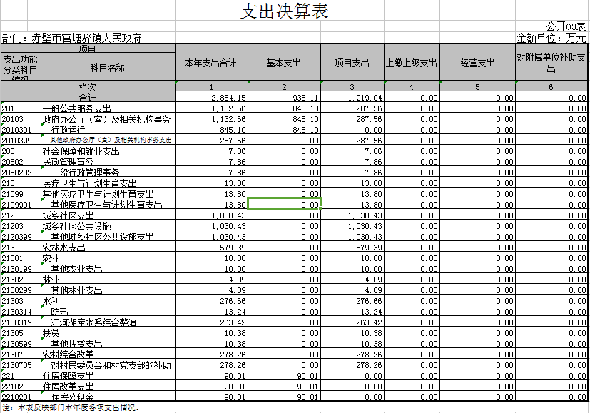 赤壁官塘人口_念奴娇赤壁怀古(2)