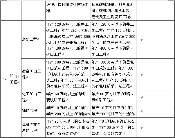 监理公司资质等级