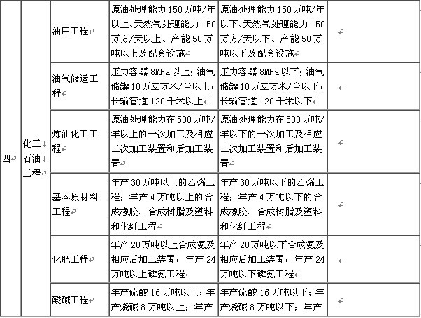 监理公司资质等级