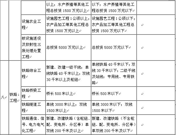 监理公司资质等级