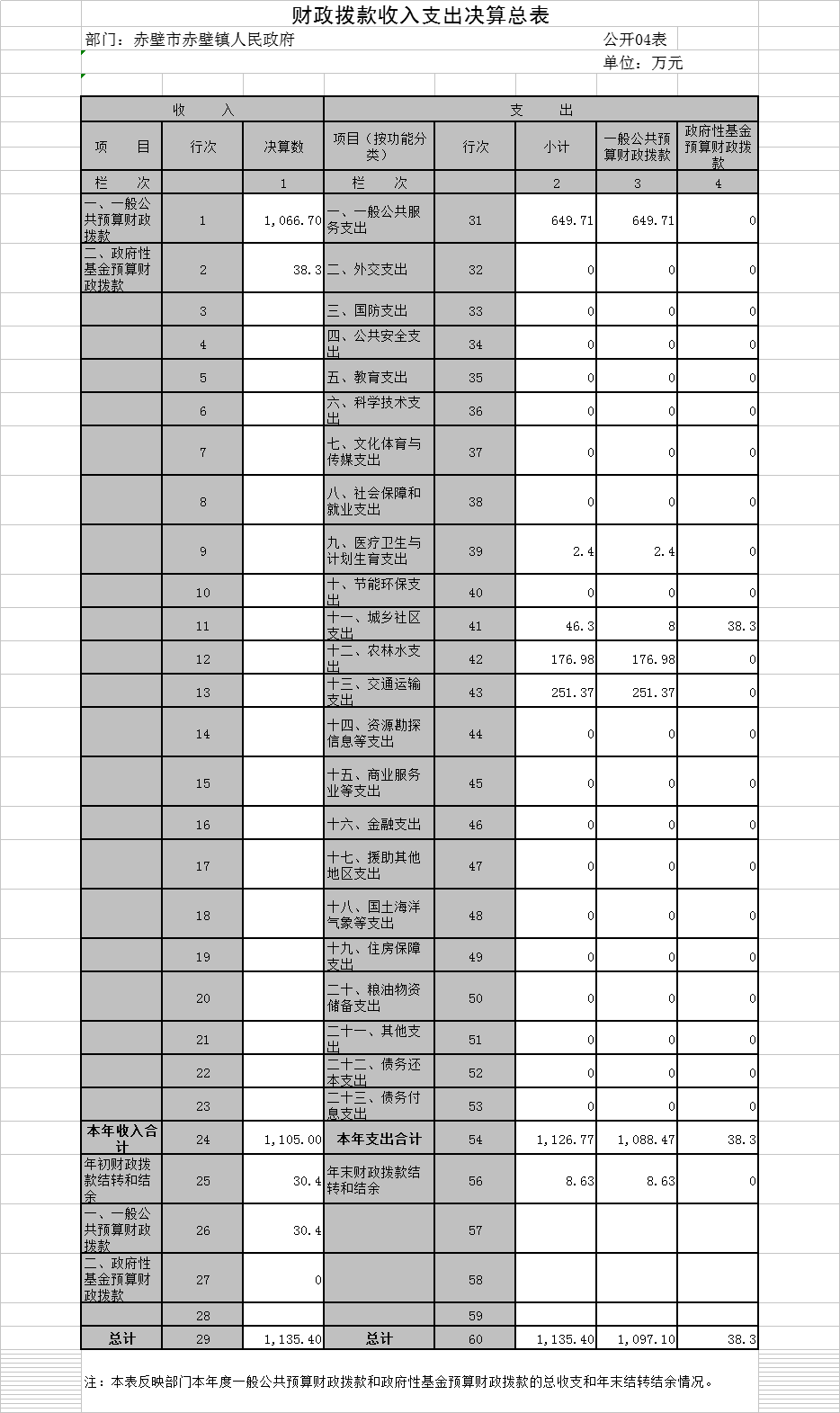 赤壁市赤壁镇人口_赤壁镇华润征收地图(3)