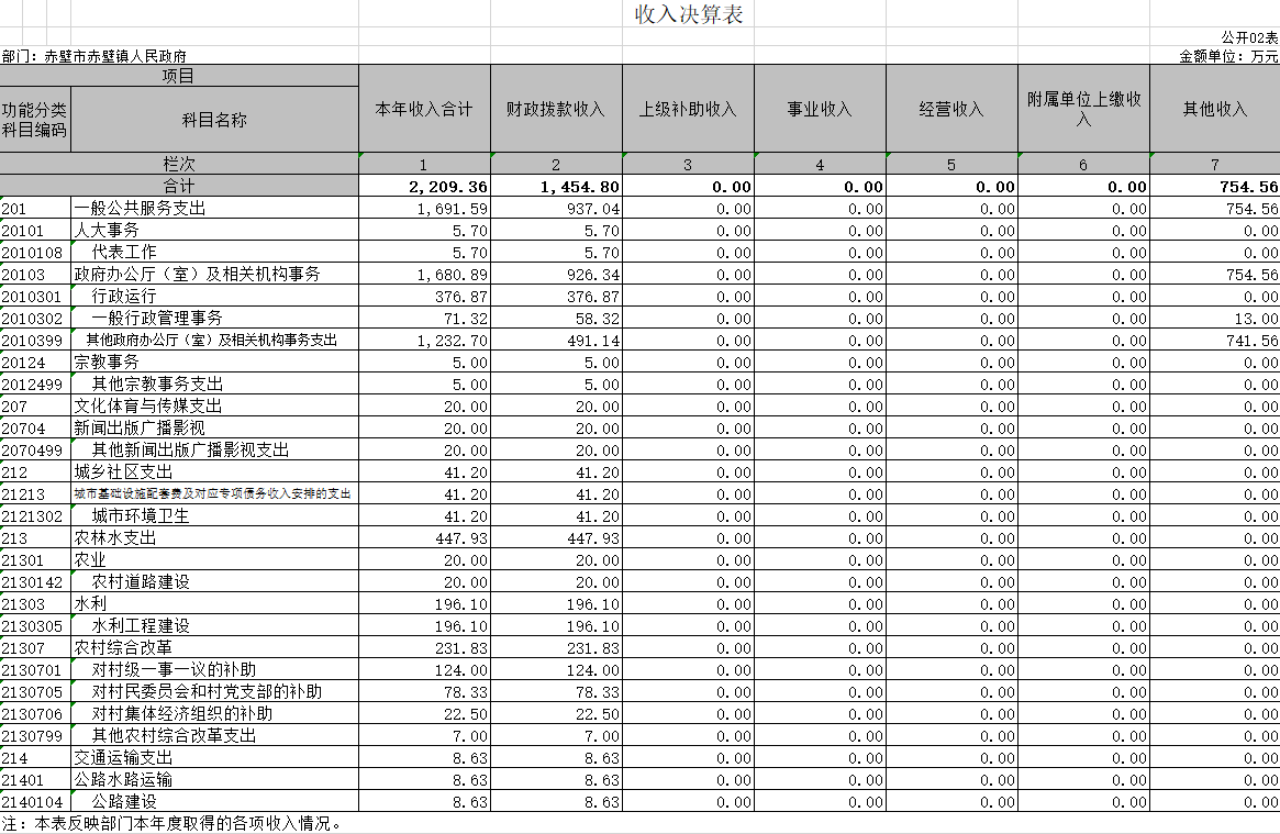 赤壁市赤壁镇人口_赤壁镇华润征收地图(3)