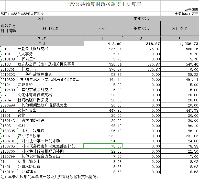 赤壁市赤壁镇人口_赤壁镇华润征收地图(3)