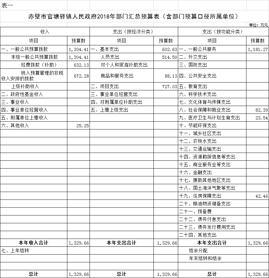 赤壁官塘人口_念奴娇赤壁怀古(2)