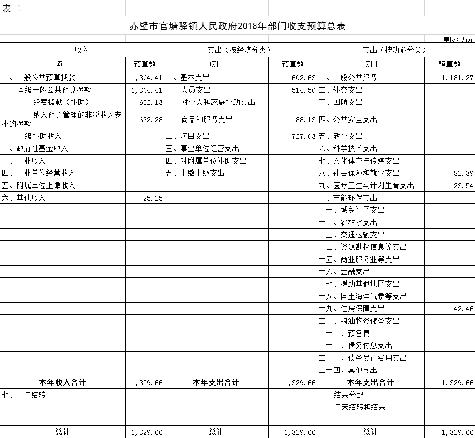 赤壁官塘人口_念奴娇赤壁怀古(2)