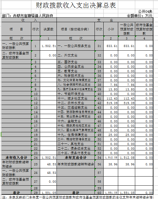 赤壁官塘人口_念奴娇赤壁怀古(3)