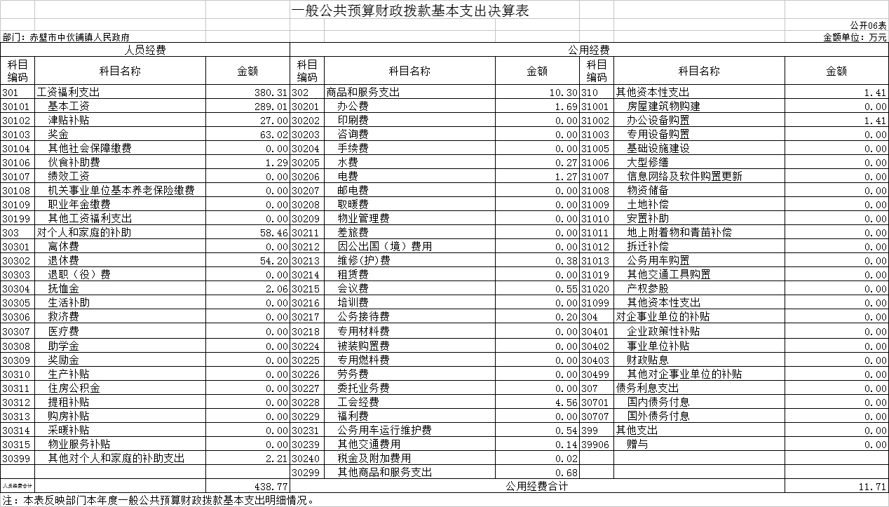 中伙铺人口_人口普查