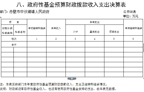 中伙铺人口_人口普查